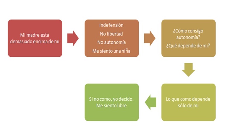 Cuadro familias psicosomáticas.jpg