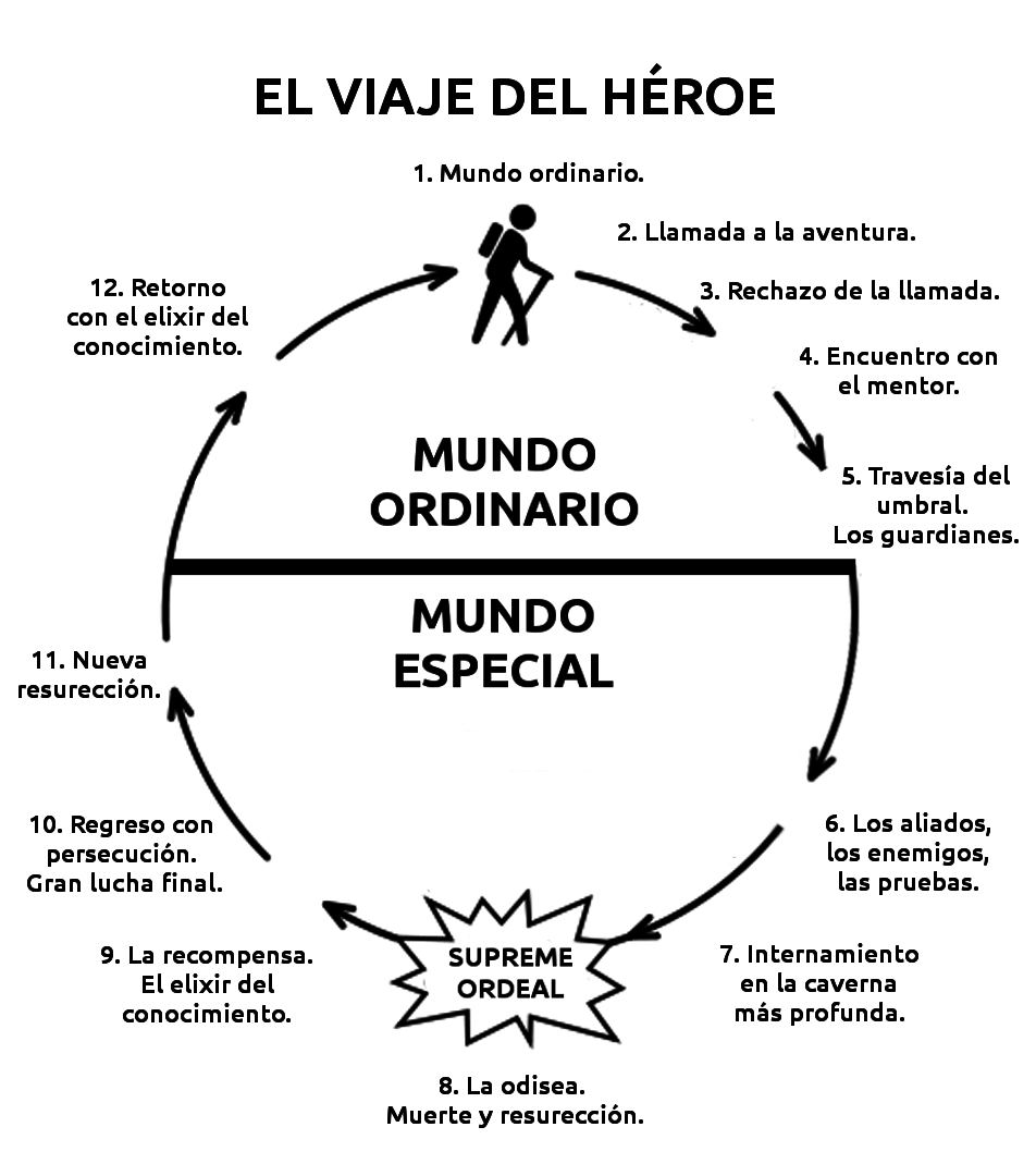 El_2BViaje_2Bdel_2BH_25C3_25A9.png