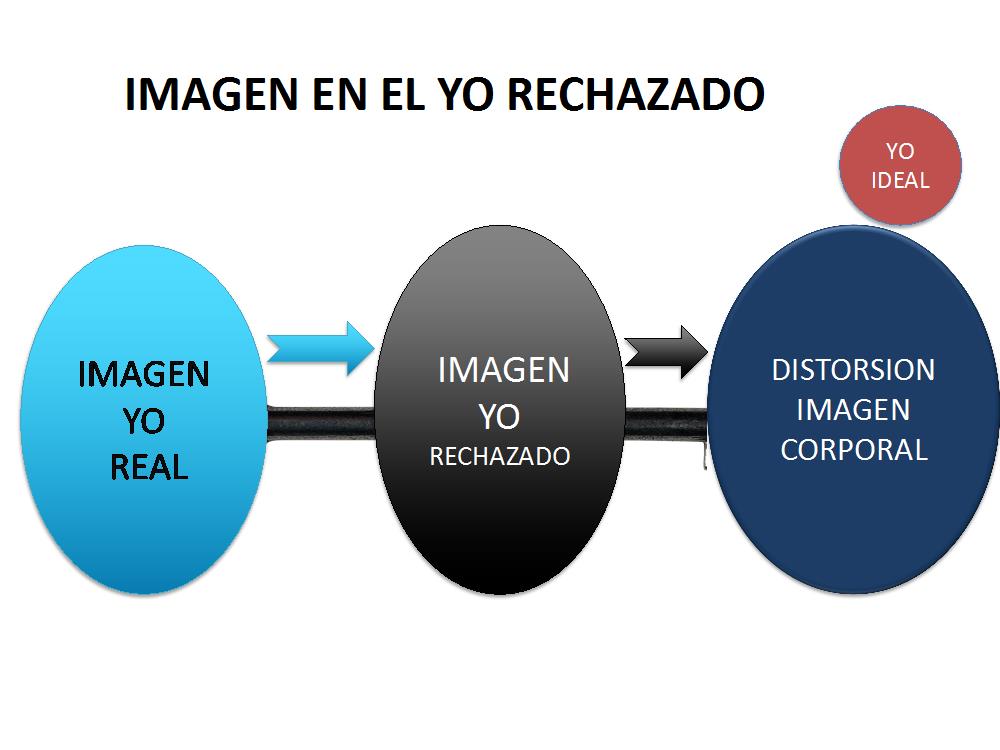 Esquema imagen en el yo rechazado.jpg