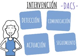 paso 3 DICS.jpg